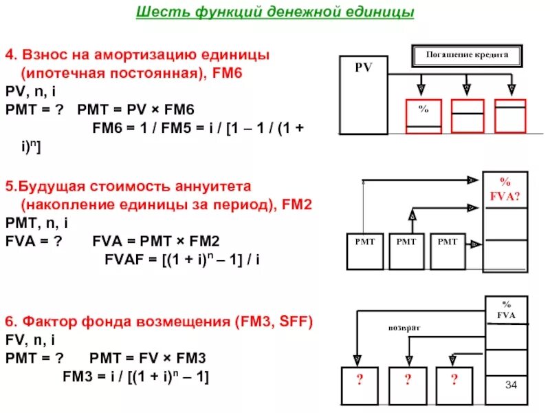 Функции сложного процента. 6 Функций денежной единицы таблица. Шесть функций денежной единицы. Структура таблиц шести функций денег. Взнос на амортизацию денежной единицы.