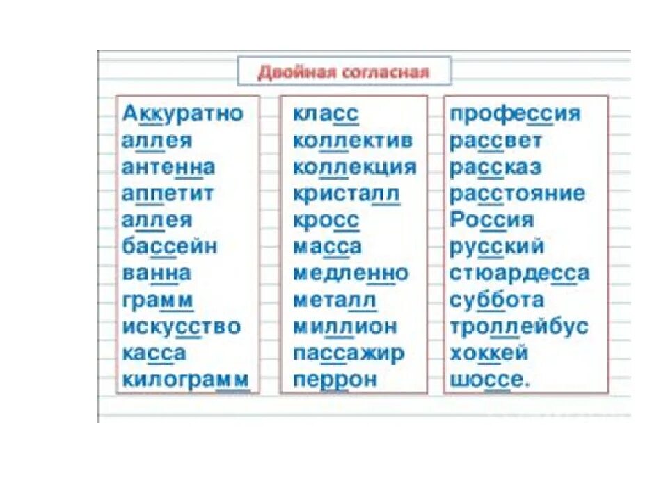 Укажите слово с удвоенной согласной. Орфографический словарь русского языка 3 класс удвоенные согласные. Словарные слова с удвоенными согласными 2 класс школа России список. Проект Орфографический словарь 3 класс удвоенные согласные. Словарь с удвоенными согласными.