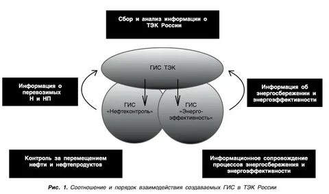 Система топливно энергетического комплекса