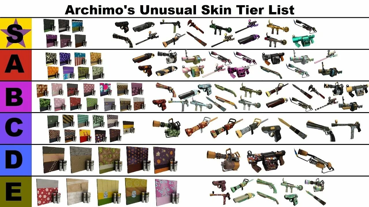 Tf2 tier list. Тир лист tf2. тир лист оружия тф2. unusual tier list tf2. tf2 weapons tier list.
