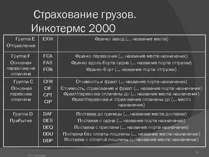 Инкотермс 2000