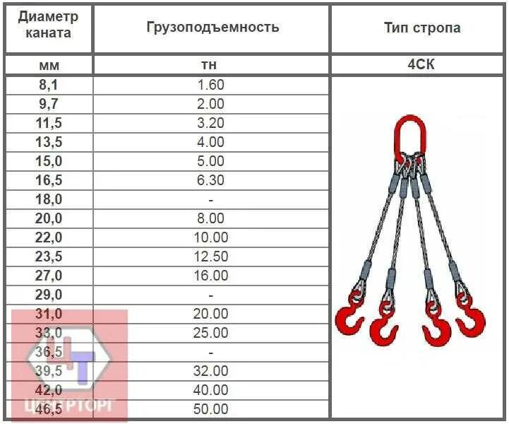 Строп 4ск 4,0т-1500. Строп 2ск - 1,25/6000 (звено NRL 11,2 Т). Стропы 4ск маркировка. Строп 4сц 6,7/4.0 Крюков 200 мм..