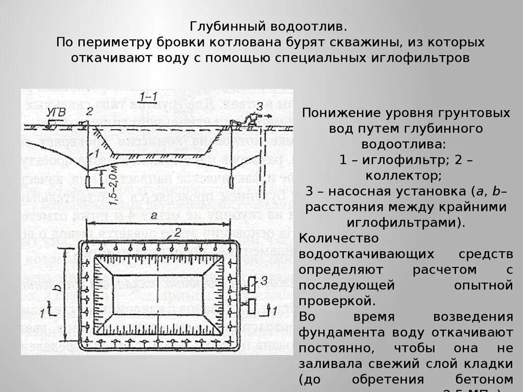 Скважинный водозабор для защиты котлованов. Водоотлив котлована. Бровка котлована. Глубинный водоотлив. Расстояние от бровки котлована