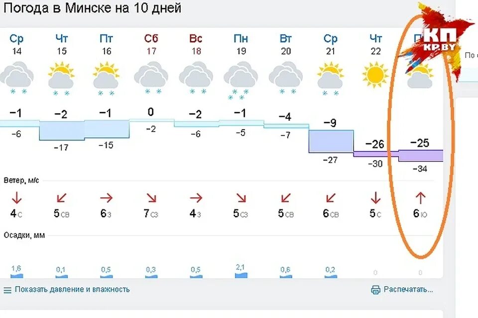 Погода в Минске. Погода в Минске сегодня. Погода в Минске на неделю. Гисметео Минск. Минск погода время