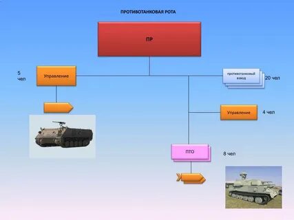 Встретив нашу организованную противотанковую