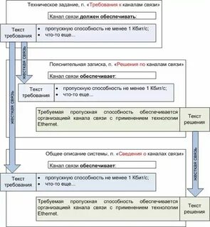 Техническое задание название