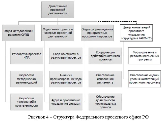 28-фз от 12. Состав федерального проекта. Состав федерального проекта. Состав федерального проекта. Структура проектного офиса.