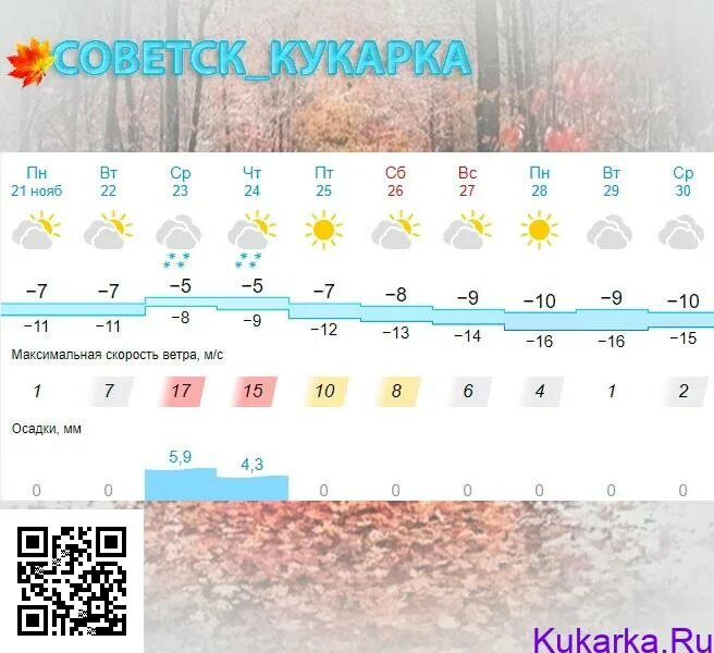 Погода в советске. Погода советск кировская. Погода. Прогноз погоды. Погода на апрель советск кировская область.