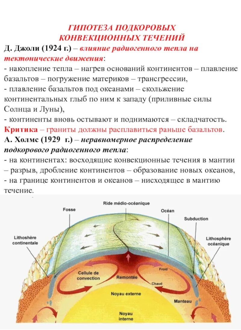 Конвекционные течения в мантии. Геотектонические гипотезы. Конвективные течения в мантии. Конвекционные потоки в мантии.