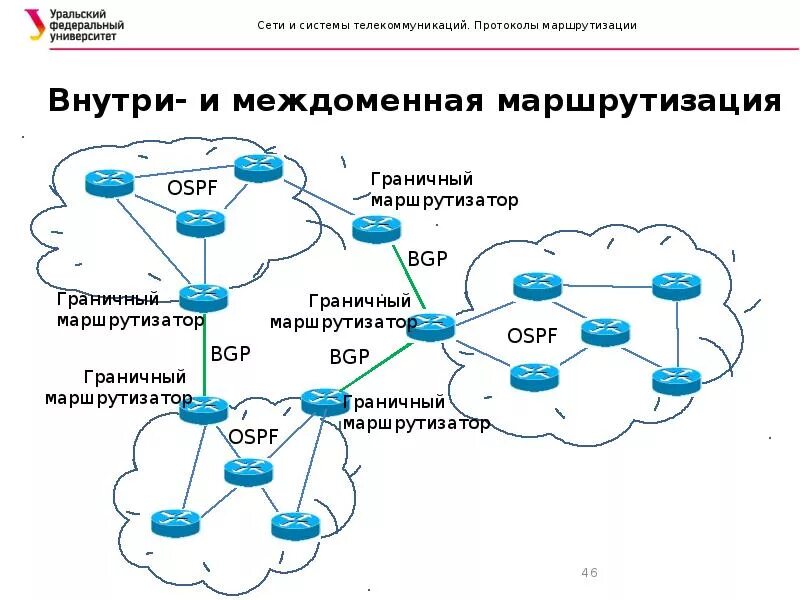 Протоколы провайдеров. Метрика протокола маршрутизации. Классификация протоколов маршрутизации. Маршрутизируемые протоколы. Сетевые протоколы маршрутизации.
