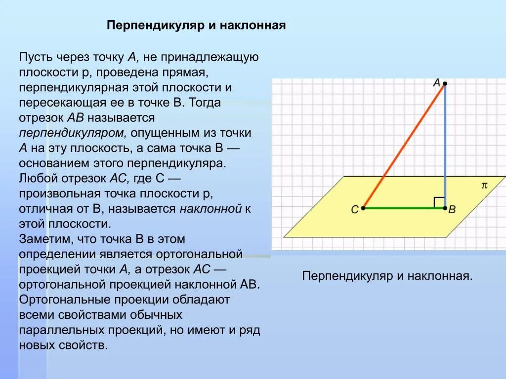 Между перпендикуляром и