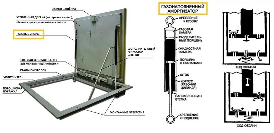 Как закрепить люк. Газовый упор на люк погреба. чертеж люка в подвал на газовых амортизаторах. люк подвальный на газовых упорах чертеж. люк подвальный 700/1000 чертеж.