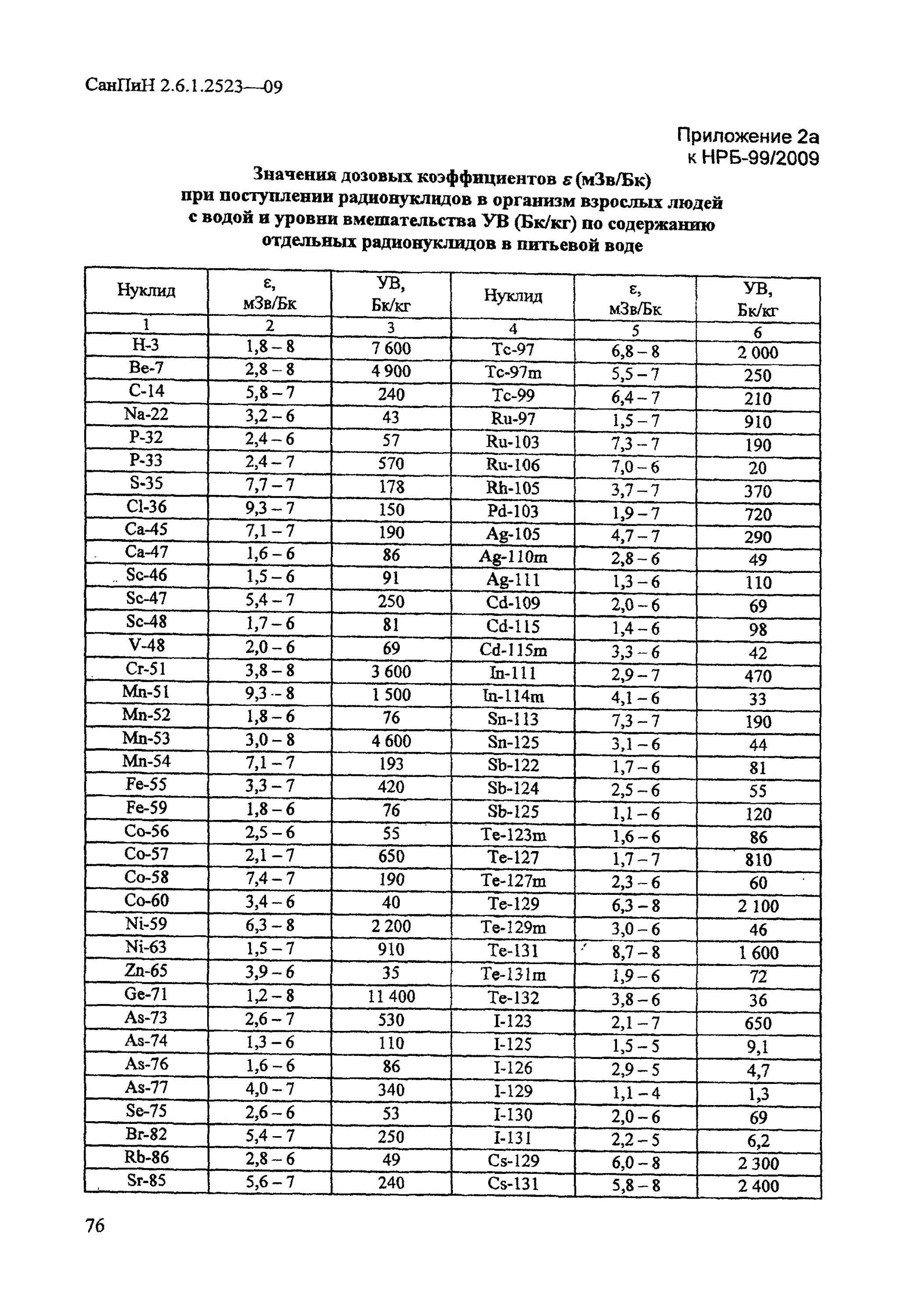 2.6 1.2523 09 статус. САНПИН 2.6.1.2523-09 «нормы радиационной безопас ности НРБ-99/2009». Норма радиации по САНПИН. НРБ-99/2009 нормы радиационной безопасности. Нормы радиационной безопасности НРБ-99 таблица.