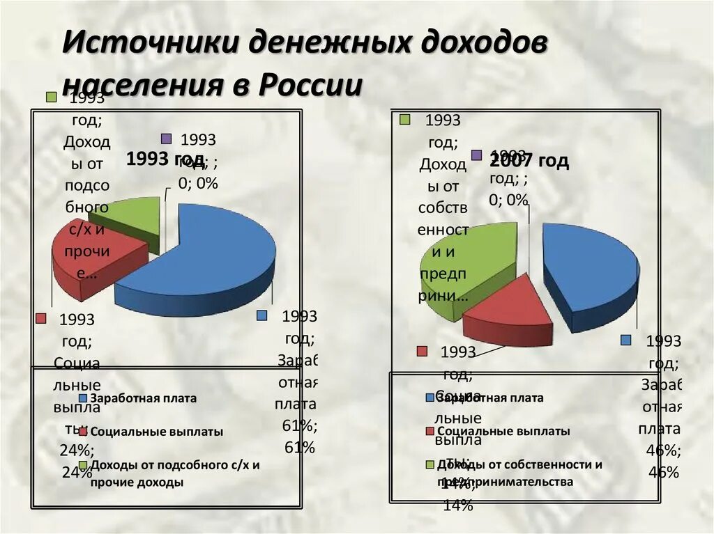 Основной источник дохода любой. Доходы семьи. Источники доходов населения. Что такое доход семьи и источники доходов семьи. Источники доходов семьи в СССР.