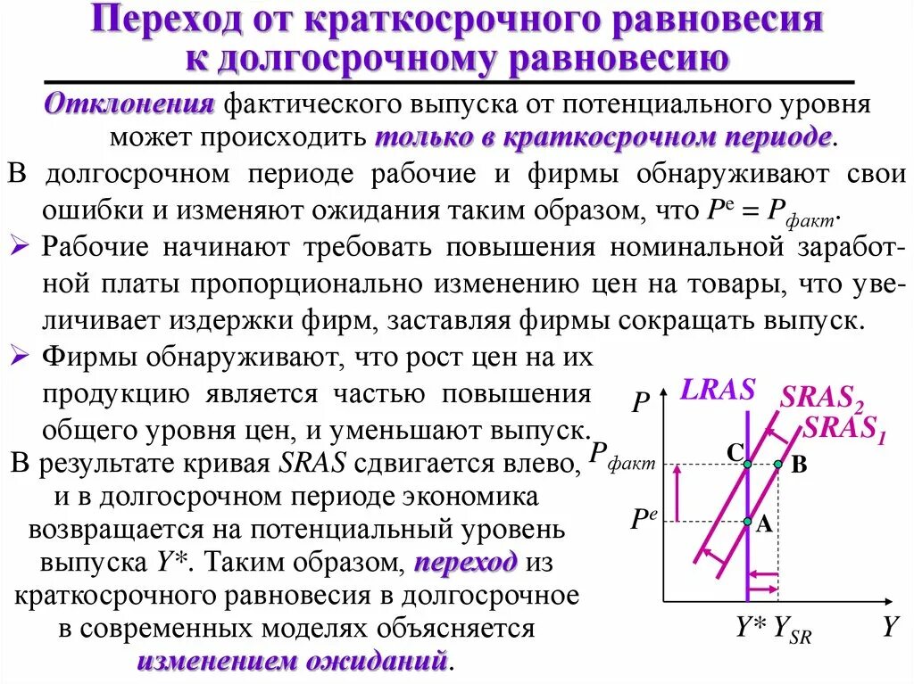 Состояние долгосрочного равновесия в экономике. Переход от краткосрочного к долгосрочному равновесию. Макроэкономическое равновесие в краткосрочном периоде. Краткосрочное и долгосрочное равновесие. Краткосрочное и долгосрочное Макроэкономическое равновесие.