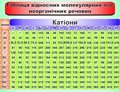 Cus молярная масса