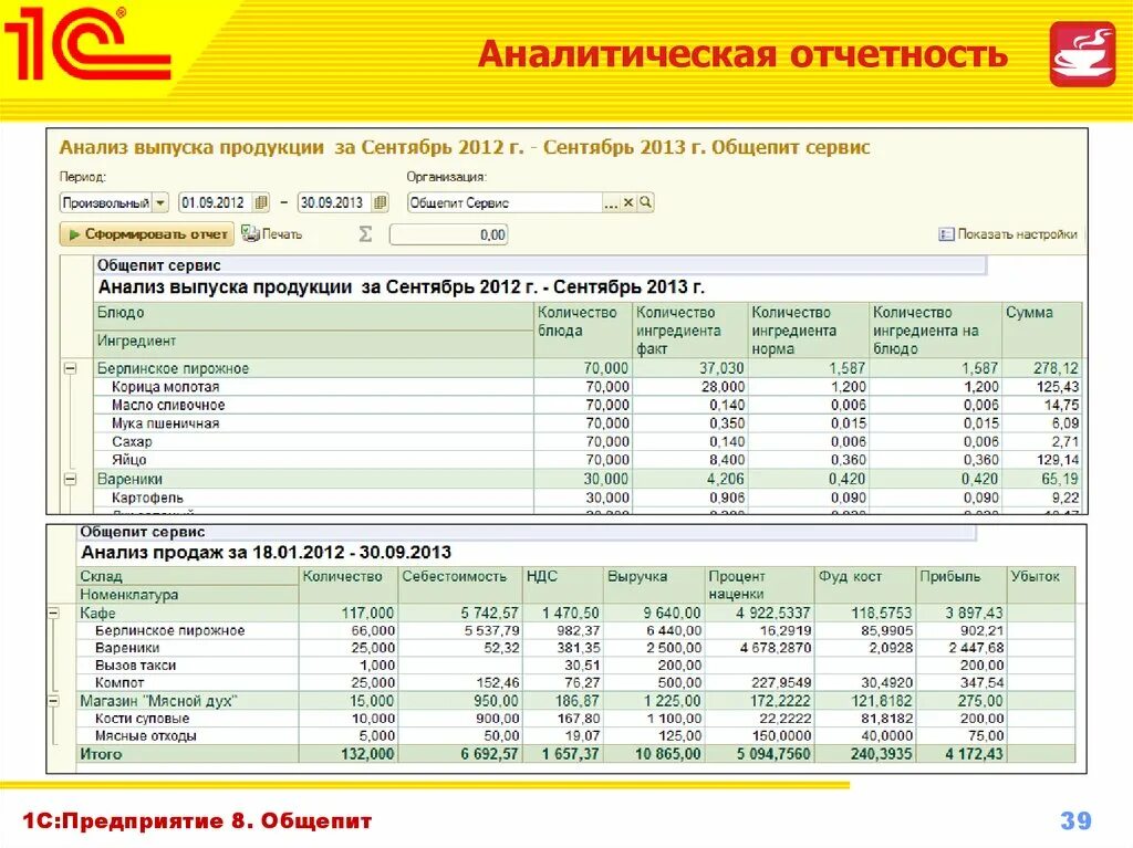 Система аналитической отчетности. 1с: предприятие 8. общепит логотип. Аналитическая отчетность. Аналитический отчет компании. Отчеты в общепите.