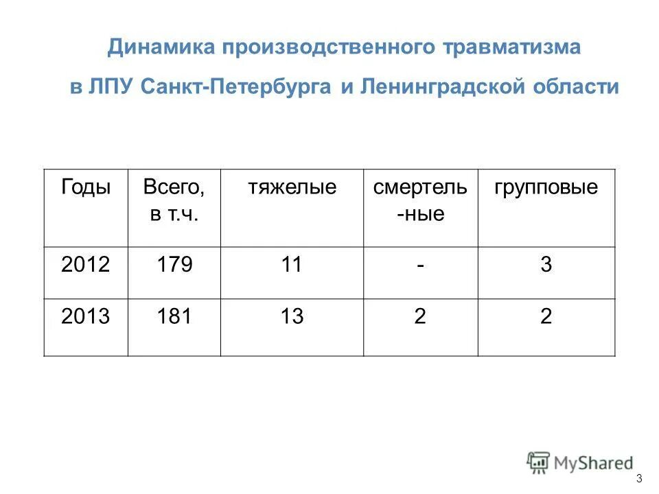 Запись к врачу лпу в санкт петербурге