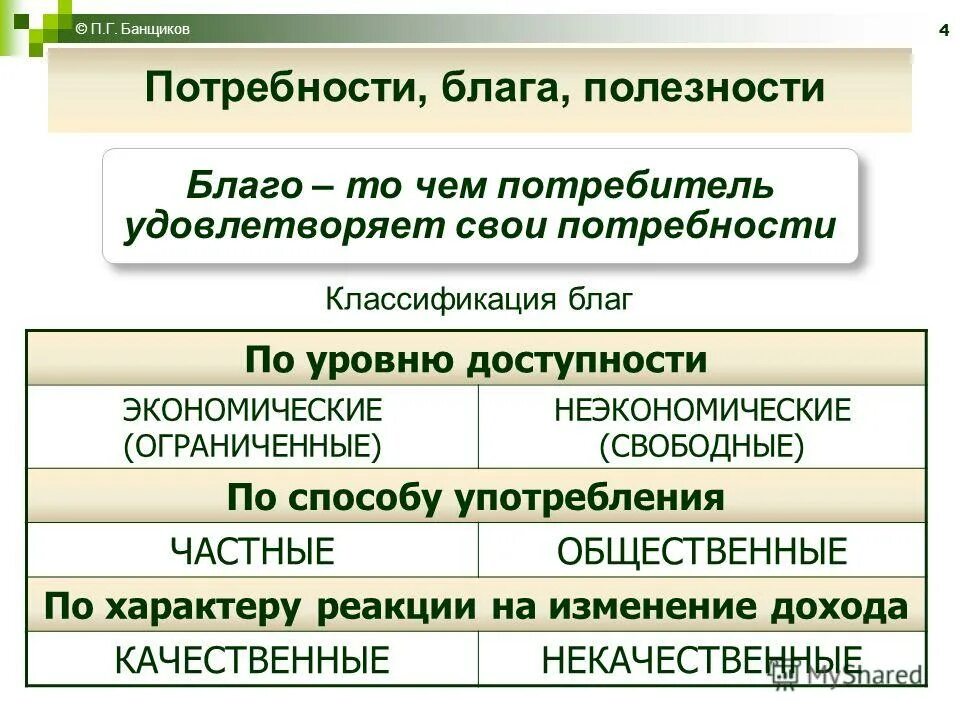 Неоклассическая теория. Неэкономическим благом является. Экономические и неэкономические. Экономическое и неэкономическое благо. Что из следующего перечня является неэкономическим благом.