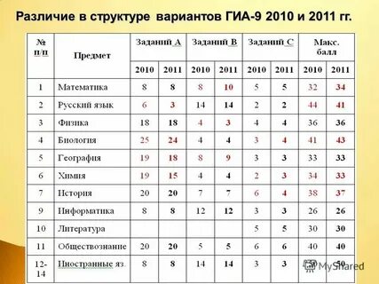 Гиа варианты решения