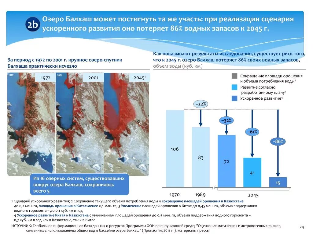 Балхаш уровень воды. Балхаш температура воды. Балхаш вода. Озеро Балхаш соленость воды. Температура в озерах летом