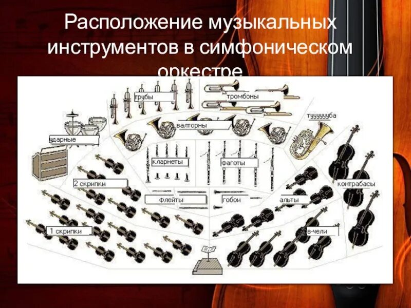 Перечислите инструменты входящие в состав симфонического оркестра. Перечислите инструменты входящие в состав симфонического оркестра