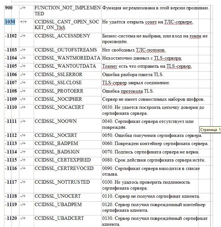 Код ошибки 315 в сбербанке. Код ошибки 315 в сбербанке