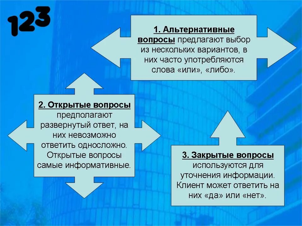 Альтернативные вопросы в продажах примеры. Открытые и альтернативные вопросы в продажах. Альтернативные вопросы в продажах примеры вопросов. Вопросы при продаже.