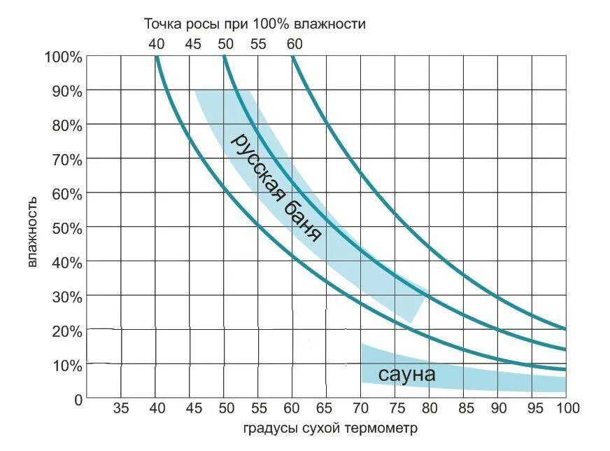 При какой температуре парить