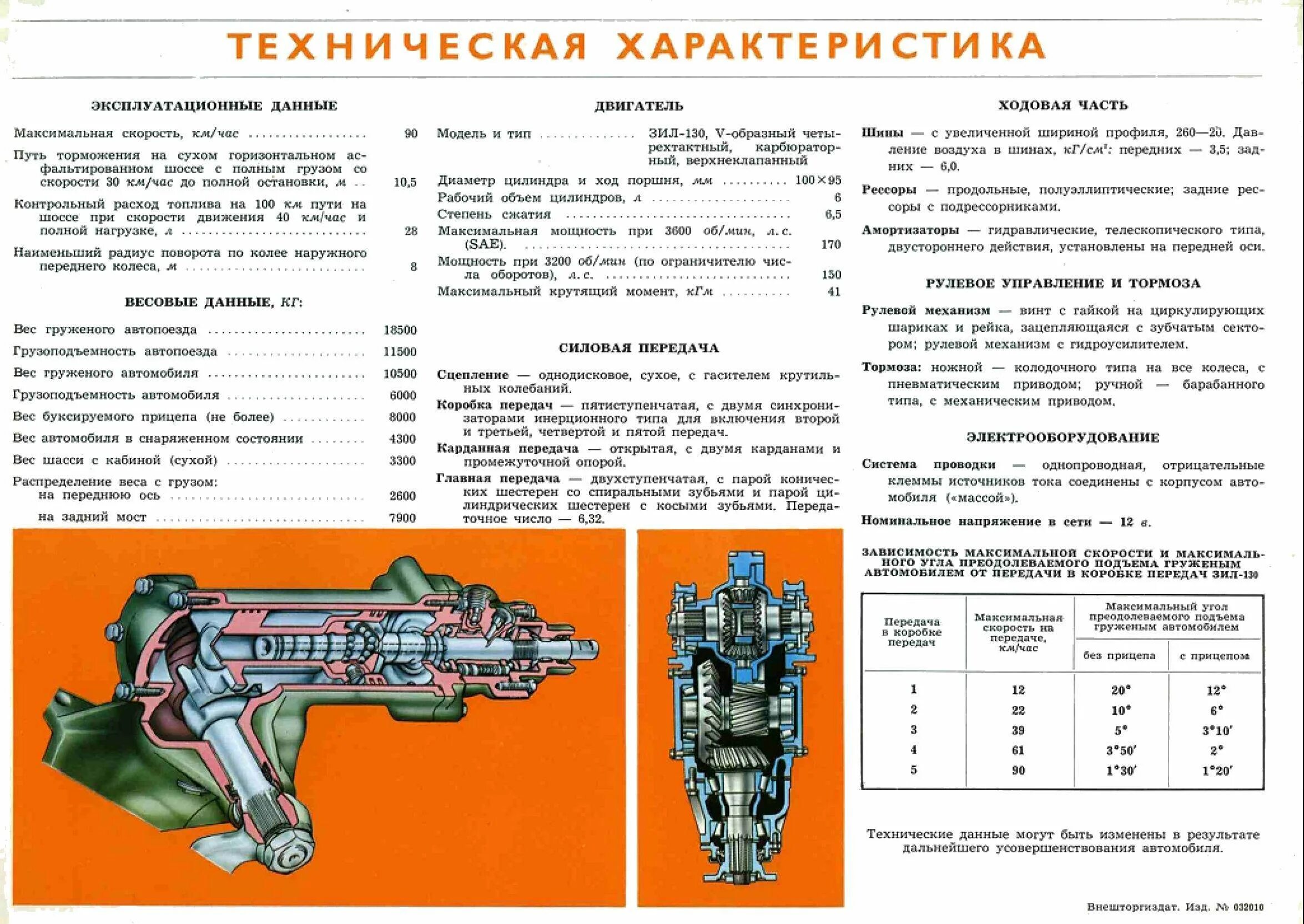 Вес двигателя зил. Характеристики коробки кпп зил 130. двигатель зил-130/131 вес. масса коробки передач зил-130. вес кпп зил 131.