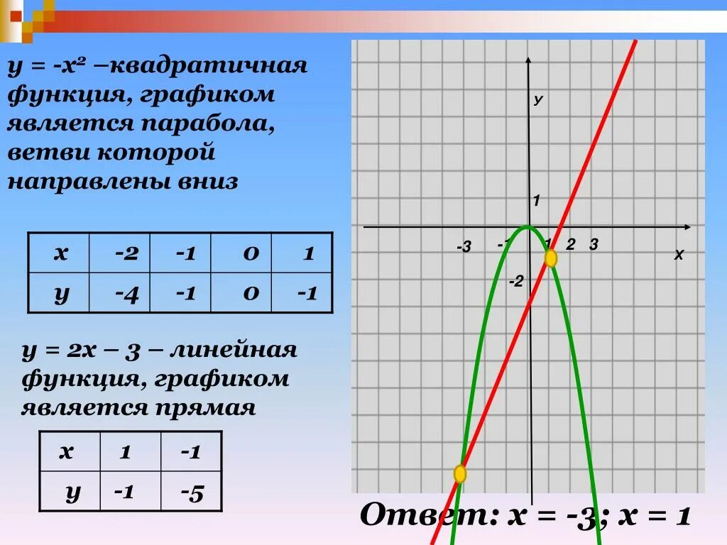 Графики параболы. Графики функций парабола. График квадратичной функции. Квадратичная функция график парабола.