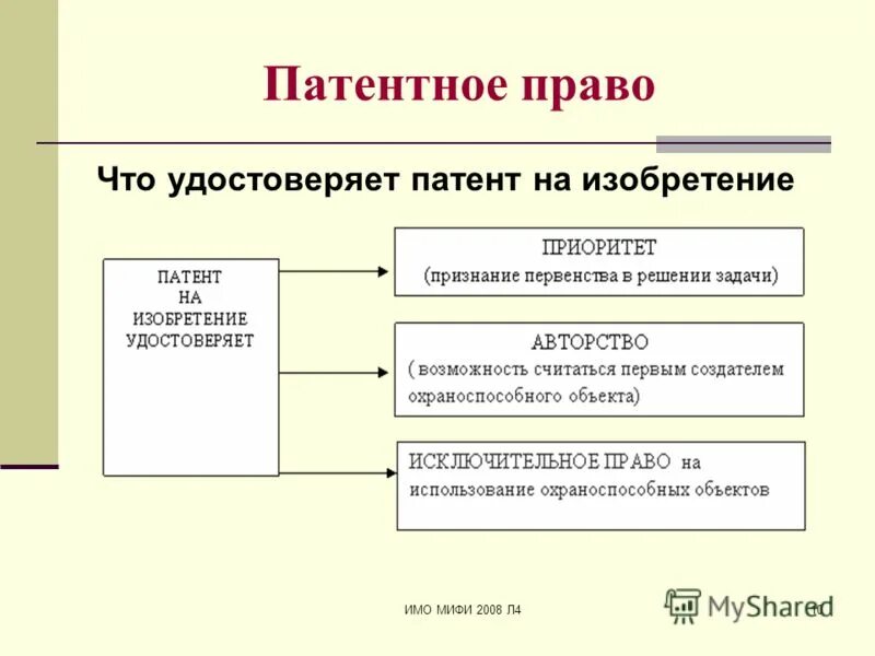 подтверждены патентами