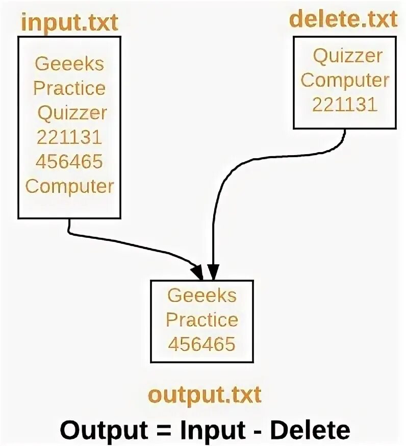 Работа с input txt