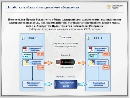 Электронное взаимодействие органов исполнительной власти