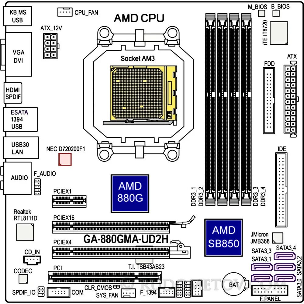 Основные элементы системной платы asus. Материнская плата gigabyte 85651 разъемы и порты. Назначение разъемов на материнской плате. Модель материнской платы на плате. Расшифровка разъемов на материнской плате gigabyte.