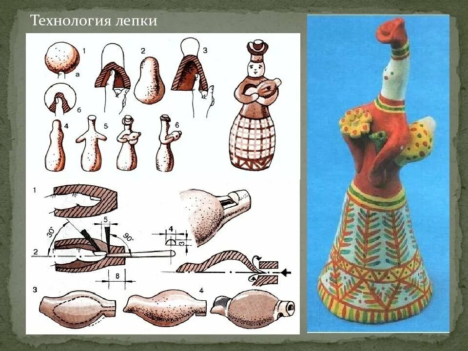 Филимоновские игрушки свистульки лепка. Технология лепки филимоновской барышни. Филимоновские игрушки-свистульки лепка этапы. Лепка филимоновской барыни.