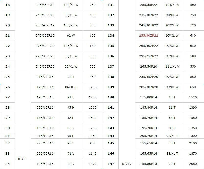 Высота колеса 265/75 r16. Колесо 13 дюймов диаметр шины. 245/75/16 в дюймах. Размер колес 265 70 16. Ширина 245 в дюймах.