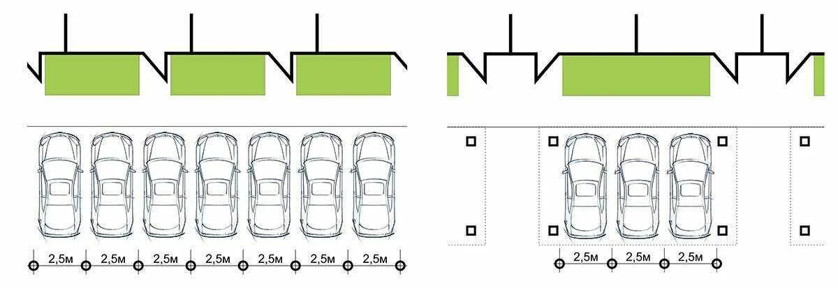 Машиноместо как правильно. Ширина парковочной разметки для легкового автомобиля. Схема разметки парковочных мест. Стандартный размер парковочного места для легкового автомобиля. Схемы парковок легковых автомобилей.