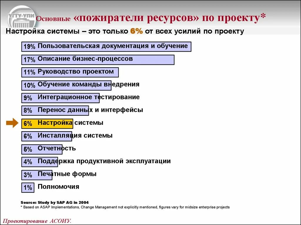 Пожиратели ресурсов. Пожиратели ресурса список. Результаты внедрения кис. Пожирание ресурсов. Кис вакансии