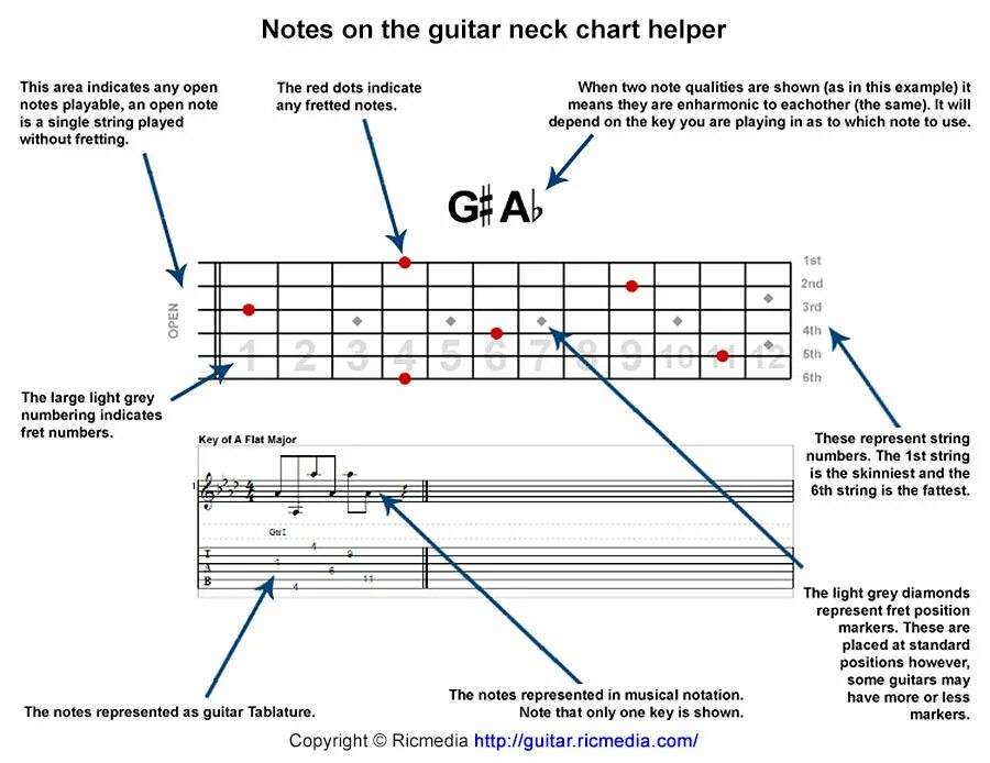 String representation