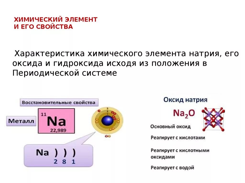 Любой элемент. Характеристика положения натрия в периодической системе. Положение в периодической системе, характеристика элемента натрия. Натрий химический элемент характеристика по таблице. Характеристика химического элемента натрия.