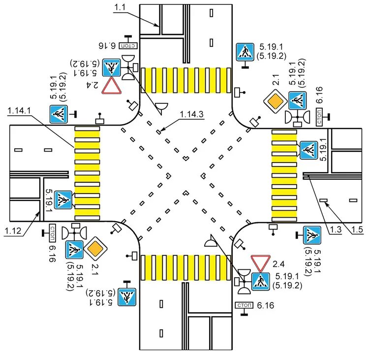ГОСТ нанесения разметки 1.1 на перекрестке. Нанесение дорожной разметки на перекрестке ГОСТ. Разметка на перекрестке ГОСТ. Разметкой 2.7 по ГОСТ Р 52289-2019.