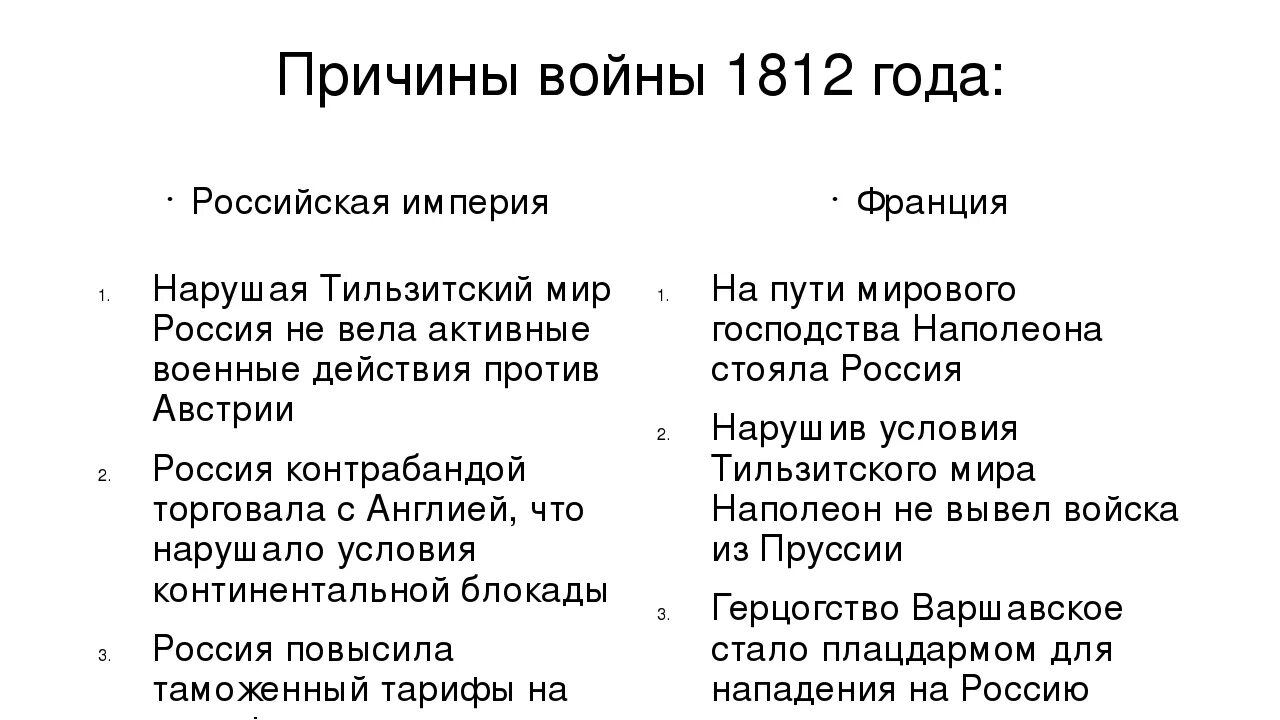 Француз причина. Причины Великой Отечественной войны 1812. Основные причины войны 1812 года. Причины и итоги Отечественной войны 1812 года.