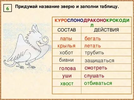 Как называют зверя которого