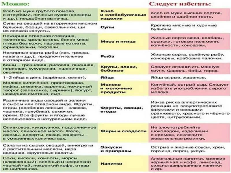 От какой еды пучит