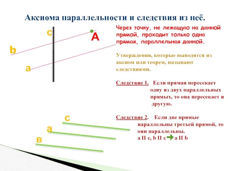 Следствия из аксиомы параллельных. Аксиома параллельных прямых и ее следствия 7 класс. Аксиома параллельные прямые 7 класс. Аксиома параллельности двух прямых 7. Следствие из Аксиомы параллельных прямых 7.