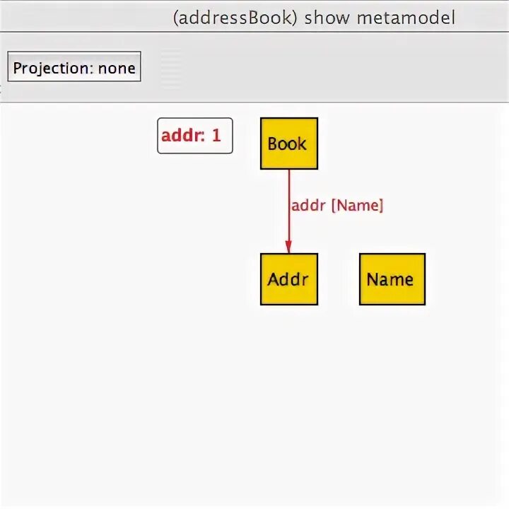 Addressbook sigma. Метамодель. Complete State Machine Metamodel 1996.