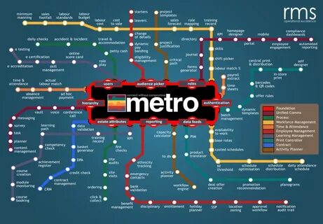 Бета тест метро 3.1