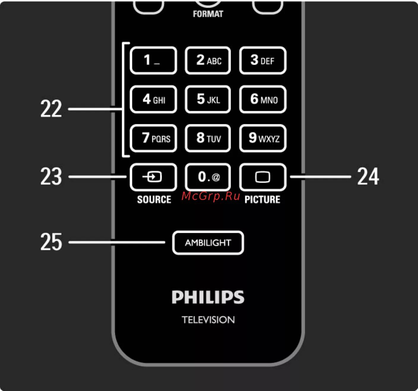 Philips 32 PFL 8404H/60 34/198 Обзор пульта ду 6 6