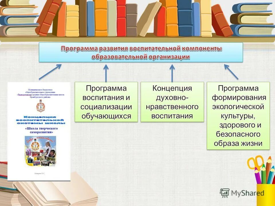 Перспектива развития воспитания